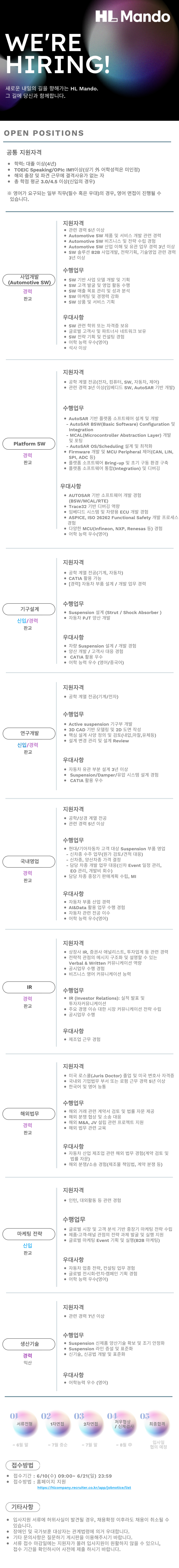 HL만도 HL만도 채용(OPEN POSITIONS) - 사업개발(Automotive SW) 외 채용공고