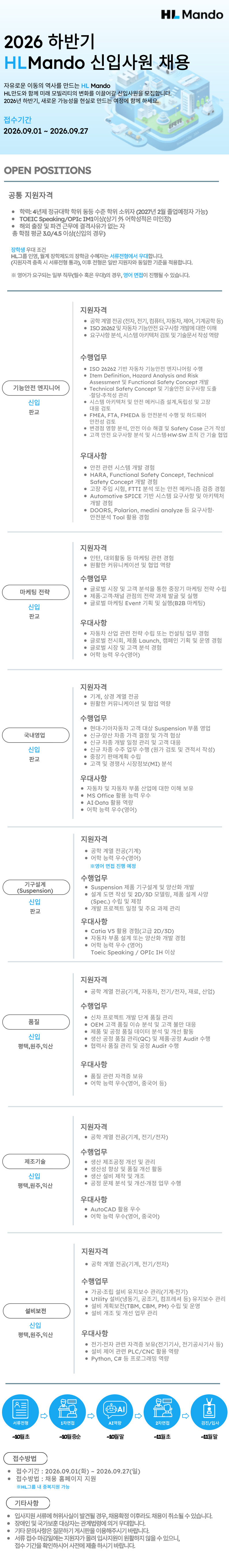 HL만도 2026 하반기 HL만도 신입사원 채용 채용공고