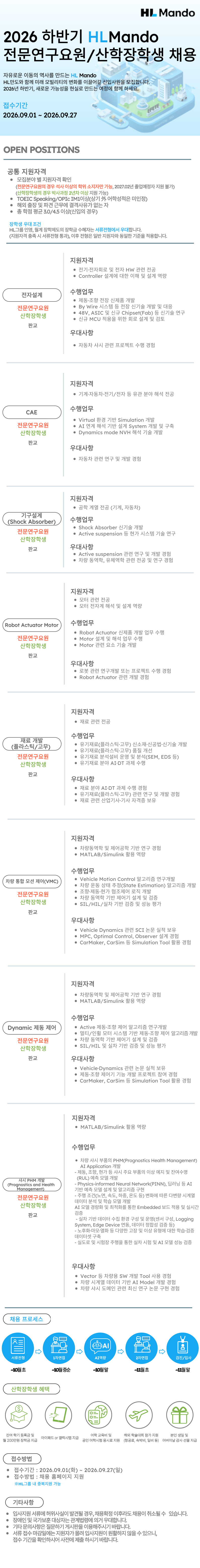 HL만도 2026 하반기 HL만도 전문연구요원/산학장학생 채용 채용공고