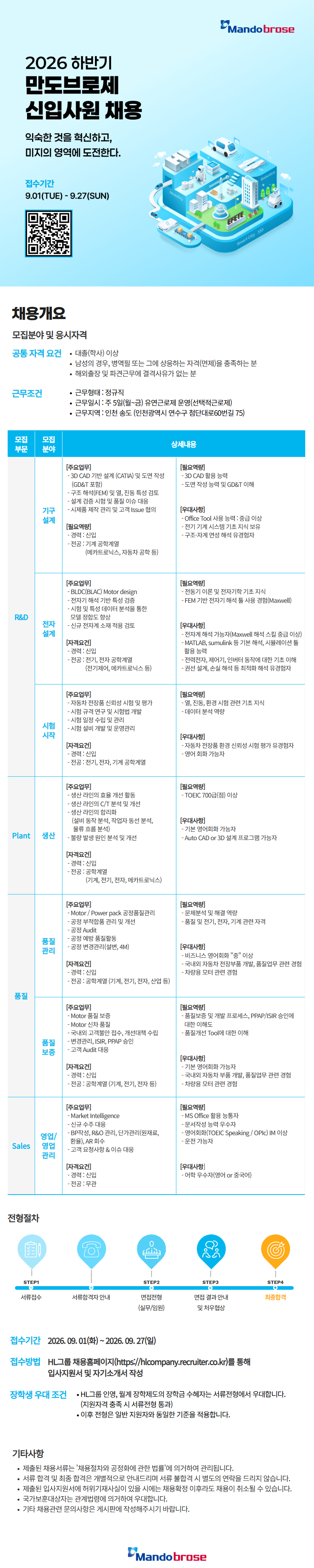만도브로제 2026 하반기 만도브로제 신입사원 채용 채용공고