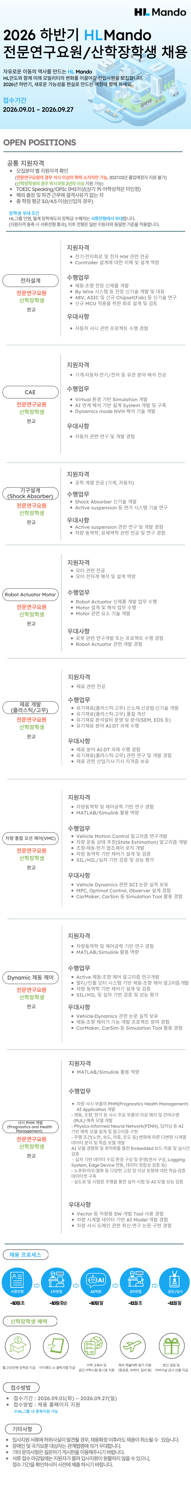[HL만도] 2026년 하반기 HL그룹 전문연구요원/산학장학생 채용 공식 채용공고